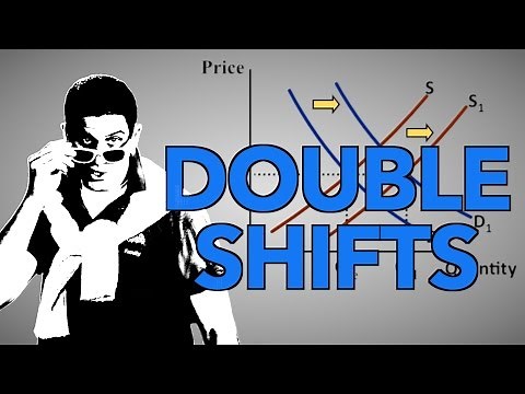 Double Shifts- Supply and Demand