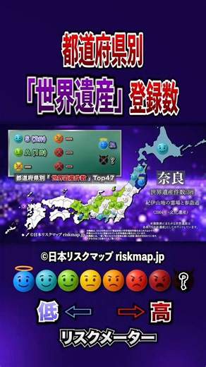 日本リスクマップ on Instagram: "【世界遺産】世界遺産が最も多いのはあの都道府県！都道府県別「世界遺産」件数 #世界遺産 #都道府県 #日本リスクマップ"