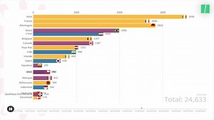 56K views · 172 reactions | Au rythme des vagues de contagion et des confinements, l'histoire d'une pandémie. | Le HuffPost | Facebook
