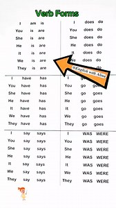 230K views · 6K reactions | Practice Important Verb Forms #beginnerESL #BASIC #englishlesson #englishwithalina #onlinelessons #learnonline #OnlineLearning #teacher #teaching #TESOL #easyenglish #ESL #English #Vocabulary #improveyourenglish #basicenglish #grammar #ingles #learning #eslteacher #viral #videolesson #Easy #learn #speakenglish | English With Alina | Facebook