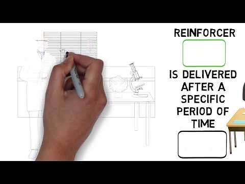Schedules of Reinforcement Pt. 1/4 - Fixed-Interval Schedule