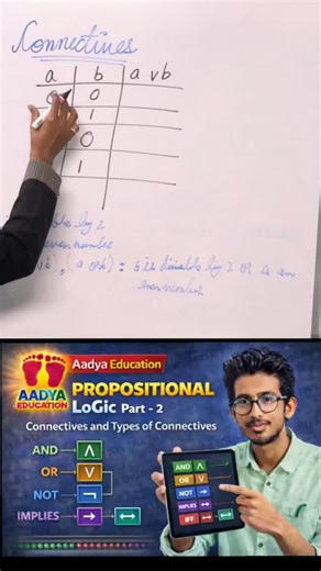 AadyaEducation on Instagram: "🔍 Propositional Logic Made Simple! Understanding the Disjunction (OR) truth table—because in logic, at least one true is enough. ✔️ Watch till the end to master logical OR in seconds! 🧠✨ #PropositionalLogic #TruthTable #Disjunction #LogicalOR #MathReels LogicSimplified DiscreteMath CSBasics LearnLogic StudentLife STEMReels MathConcepts EducationReels 📚🧠"
