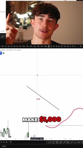 Trading Math: Why Roulette's Risk Fails Compared to Smart Trading #shorts