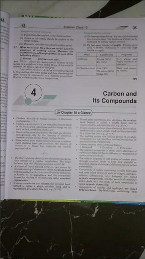 Chemistry Class 10th Carbon And it's Compounds One Shot,Mcq Question And Answer Board Important
