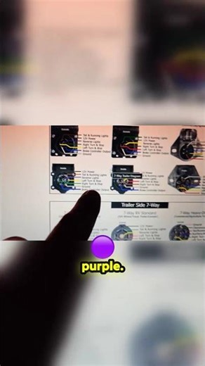 Wait, Your Trailer's Brake Lights Are Doing WHAT?! The RV Wiring Standard Surprise.