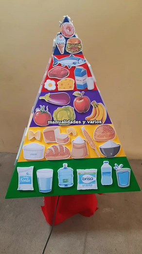 Cómo hacer una maqueta de la pirámide alimenticia