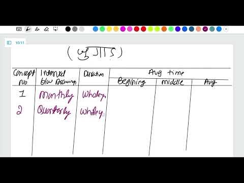 🔥 Never Forget Average Time! | Interest on Drawings Tricks | Class 12 Partnership