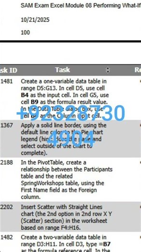 Sam exam Excel module 08 performing what if analysis Excel module 8 Sam exam