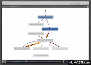 Process Mining Animation in Fluxicon Disco on Make a GIF