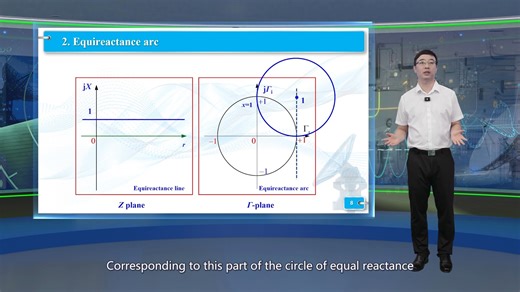 2.4.1 The Basis of Smith Chart