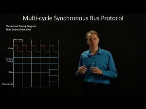 4. Multi-Cycle Synchronous Bus Protocol
