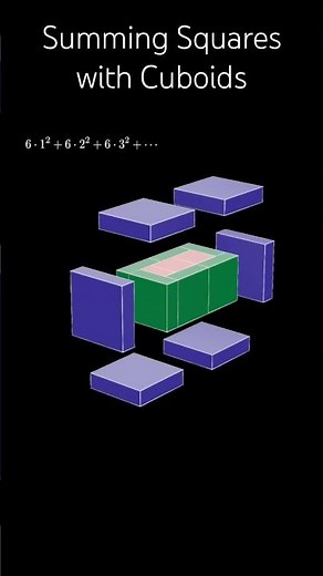 Sum Squares with Cuboids Visual Proof