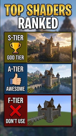 🌈 The Best TOPS 5 Shaders for Minecraft