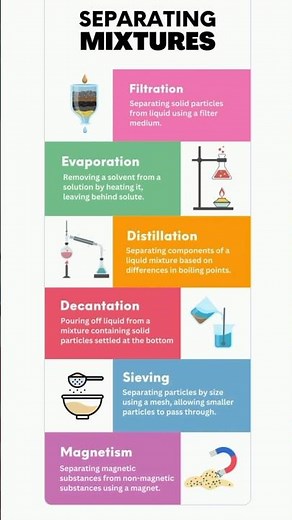 chemistry - separating mixtures