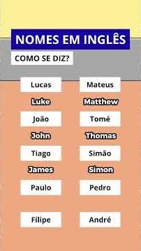 Como se pronuncia nomes em português no idioma INGLÊS? #ingles #shorts #inglesonline
