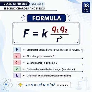 ⚡ Coulomb's Law made easy! #class12physics #electricflux #electrostatics #jee