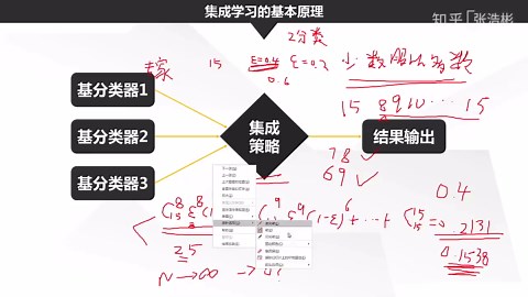 13.1：集成学习算法原理：Bagging，Boosting及随机森林
