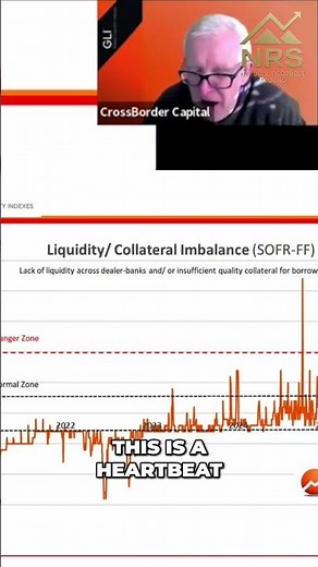Repo Market Imbalance Explained: Liquidity Spikes #shorts