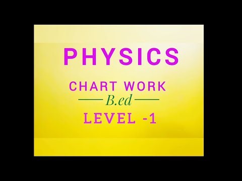 B.ed commission chart work for physics level 1 TLM
