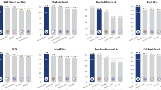 史上最强编码模型iquest coder
