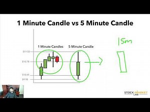 29. Umar Ashraf - Anatomy of Candlesticks