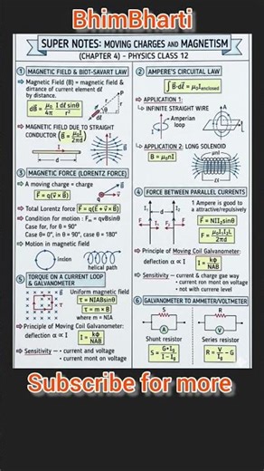 class 12 physics chapter 4 #short_notes