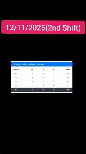 MY SSC CHSL SCORECARD 2025