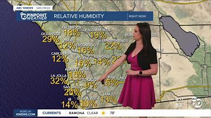 Organization helps homeless community weather extreme heat and Santa Ana winds