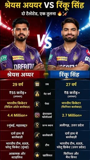 Shreyas Iyer vs Rinku Singh 🔥 | Age, Net Worth, Lifestyle Comparison | Iyer vs Rinku