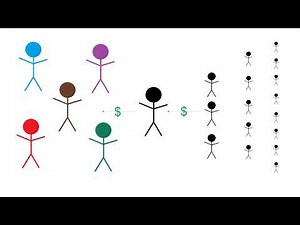 Ponzi Scheme - 2 Minute Explanation