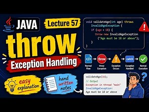 throw keyword in Java | Exception handling by throw