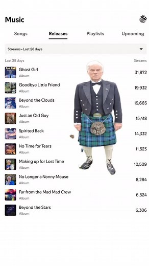 #pianoplayer #piano | Ian Rae - On the Piano