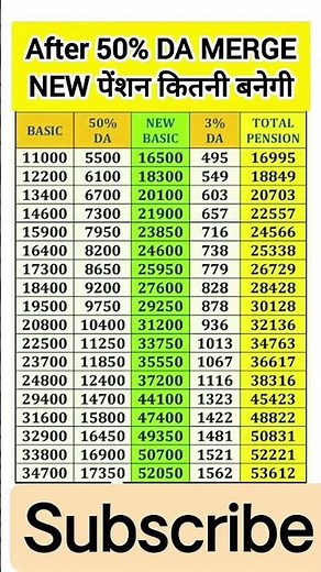 8th pay commission basic salary #8thpaycommission​​ #salary​​ #govtemployees​​