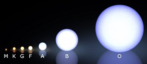 What Are The Different Types of Stars?