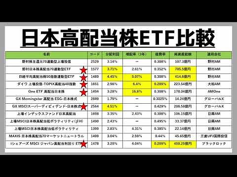 Comparing Japanese high-dividend stock ETFs!