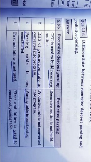 recursive descent and predective parsing