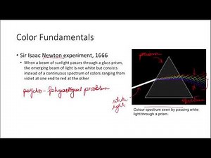 Color Image Processing I