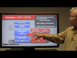How IntervalZero RTX Transforms Windows into an RTOS