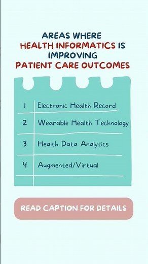 How Health Informatics is Improving Patient Care Outcomes | Health Tech | Digital Health
