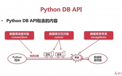 python连接mysql、postgre数据库的几种方式