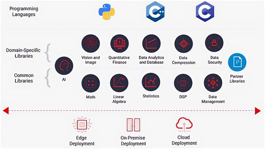 2025全国大学生嵌入式竞赛FPGA竞赛 AMD-命题式基础赛道 Vitis Library培训