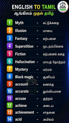 Spoken English classes in tamil 258 #spokenenglishthroughtamil#englishintamil#educationalvideo