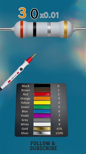 How to Read Resistor Color Codes (Step-by-Step Guide)