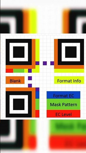How does QR code work ??