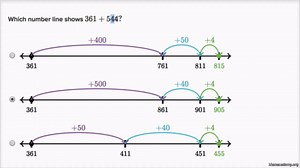 Adding and subtracting on number line