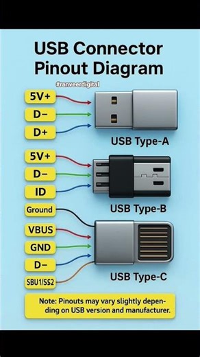USB Connector Pinout Diagram #ranveerdigital #music