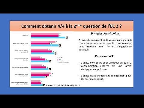 How to succeed in EC2 in SES?