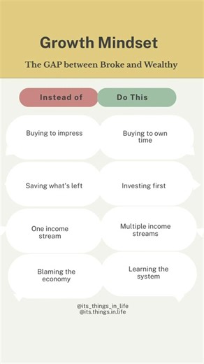 STOP Doing These 4 Things If You Want to Be Rich. #investing #wealth