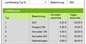 Excel: #NV-Meldung beim SVERWEIS unterdrücken