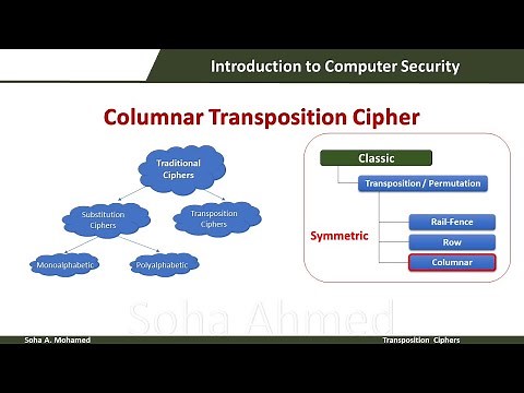 Columnar Transposition Cipher